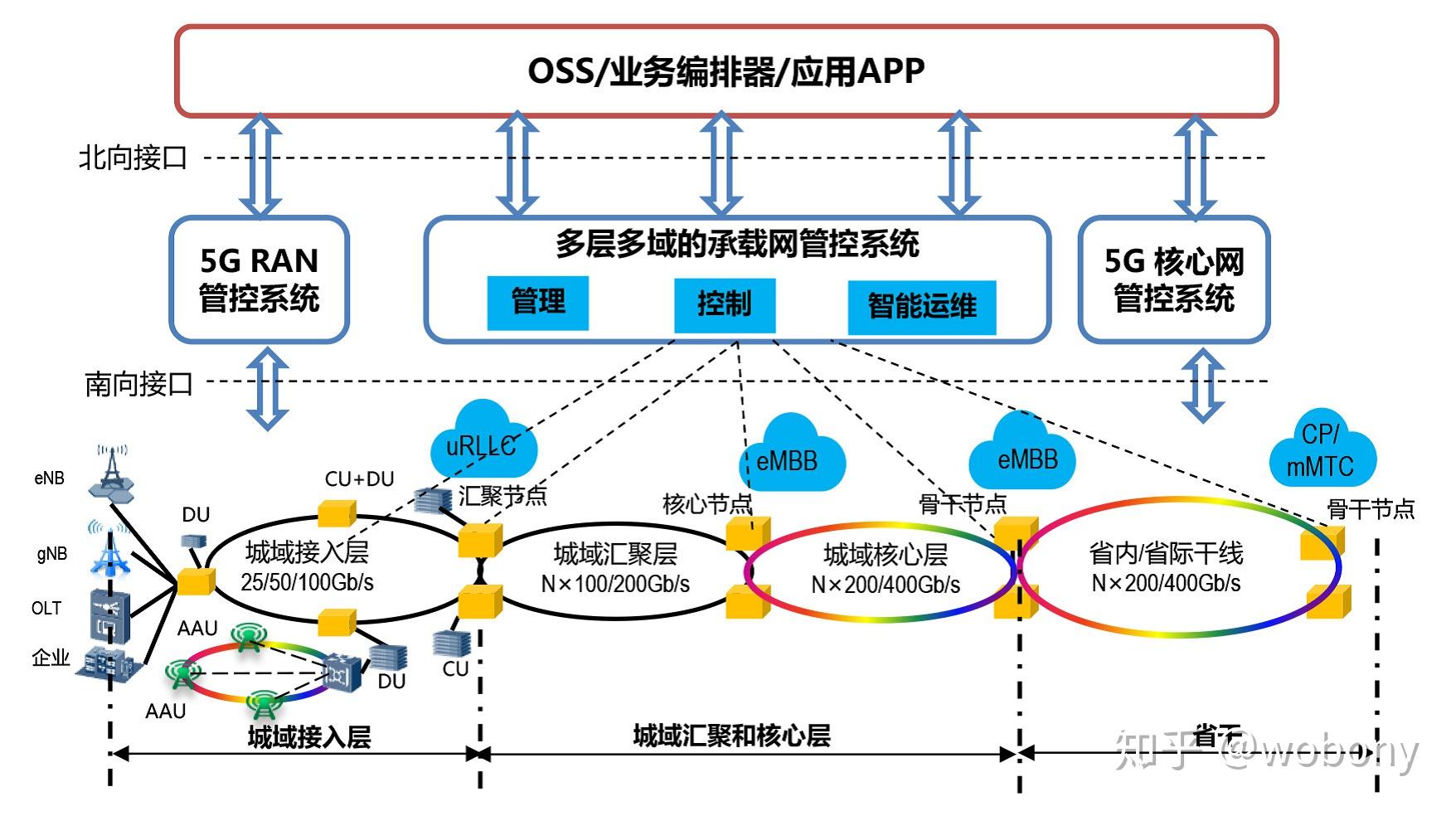 全面解析网络备案的重要性及其对互联网企业发展的影响 (解读网络)-亿动网