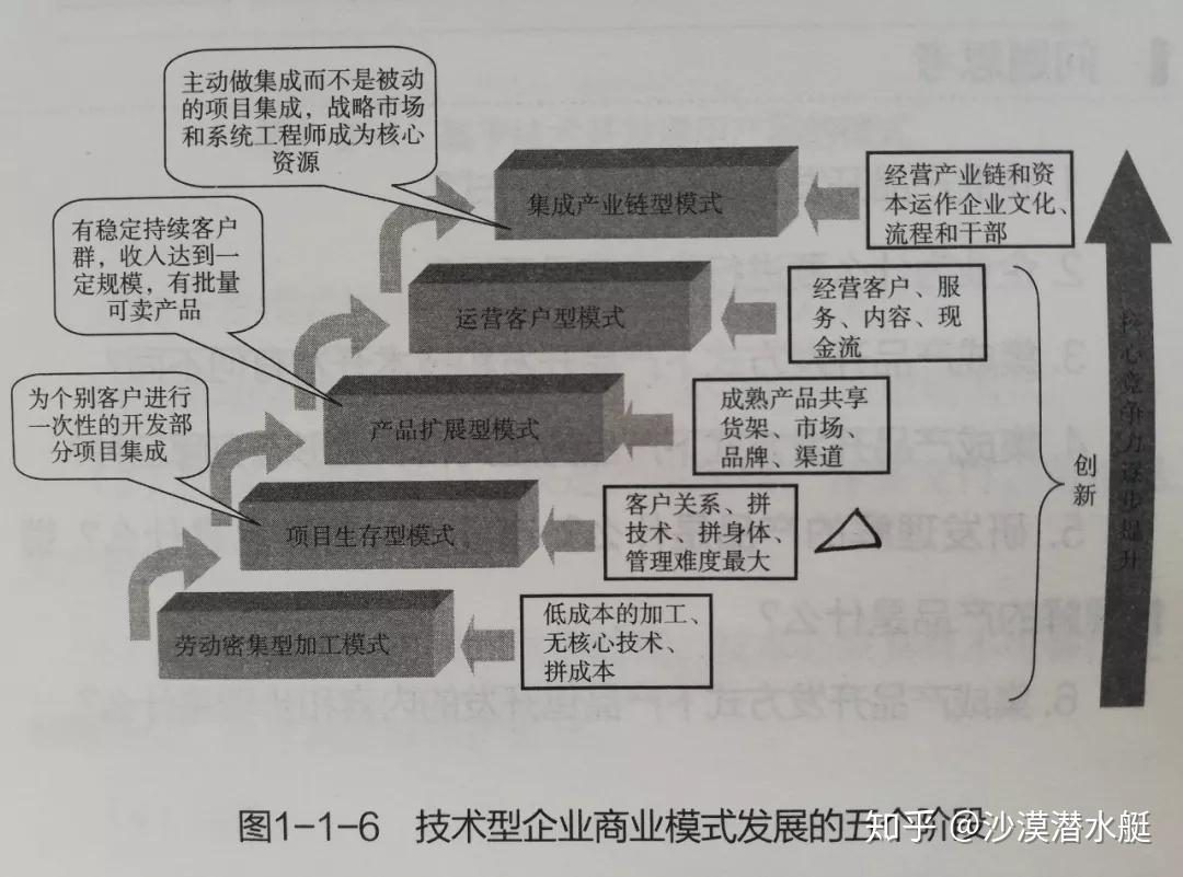 从技术到商业：全面了解域名的注册、转让与管理流程 (从技术到商业的转变)-亿动网