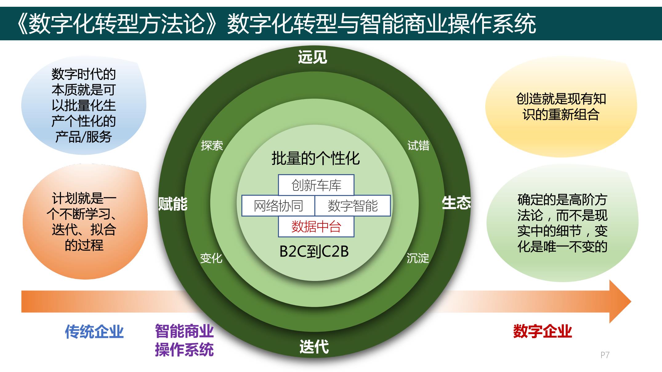 数字化转型大潮下的企业战略：如何有效应对市场变化与消费者需求的挑战 (数字化转型大势所趋的理解)-亿动网