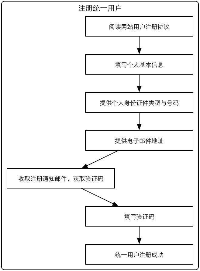 如何轻松申请免费FTP空间：详细步骤与注意事项 (如何轻松申请银行贷款降息呢)-亿动网