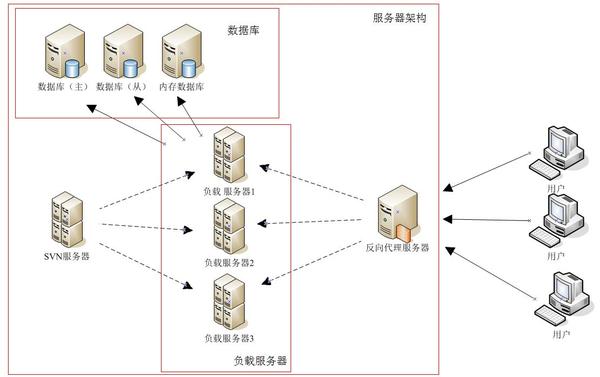 搭建个人服务器的必要工具与技巧：让你轻松实现 (搭建个人服务器需要多少钱)-亿动网