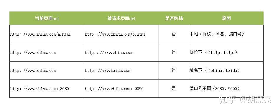 如何在各种域名注册商中挑选最佳选项：详细比较和推荐 (如何使用域)-亿动网