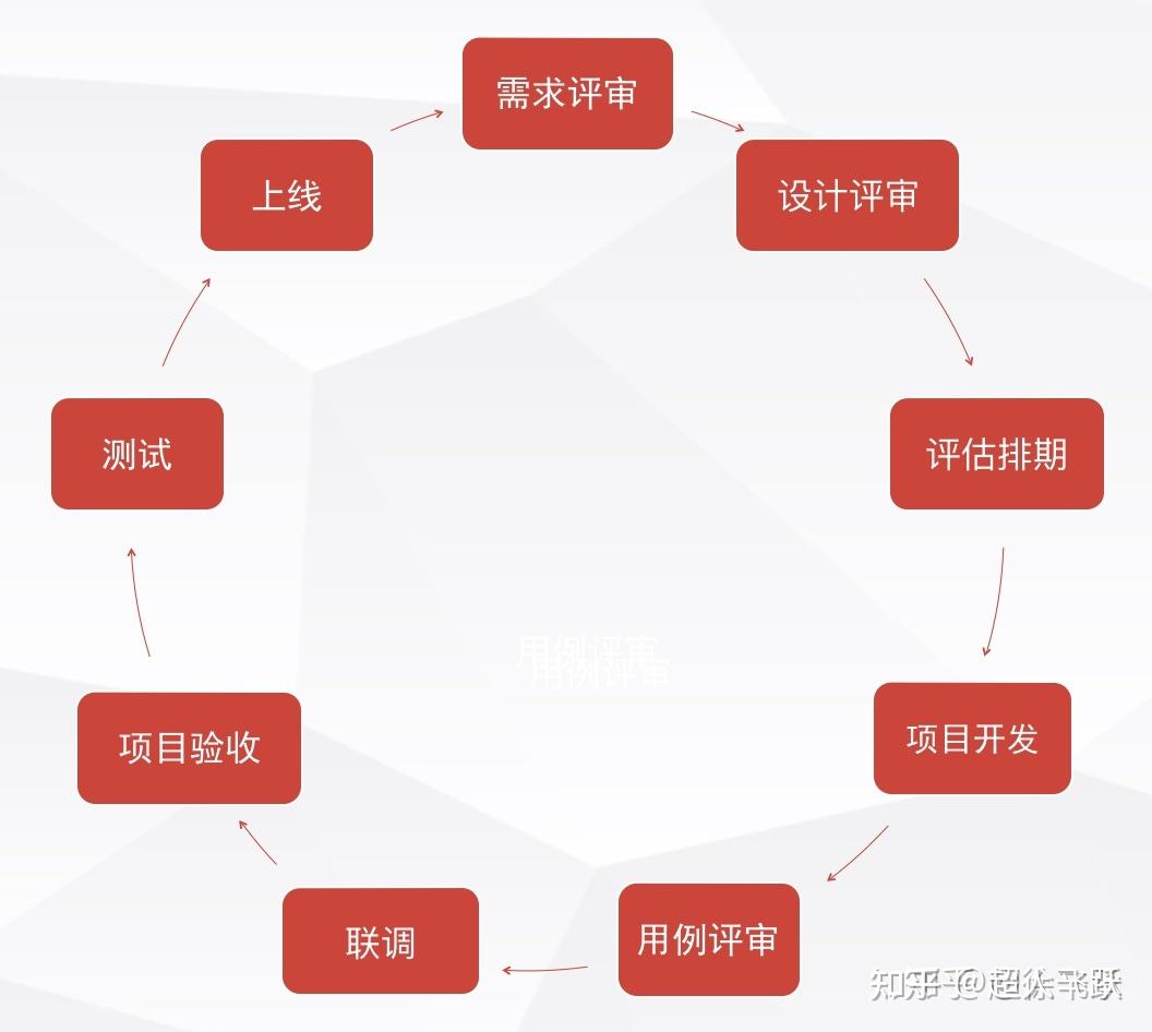 从设计到上线：详细解析微信小程序制作的每一个环节 (从设计到设计)-亿动网