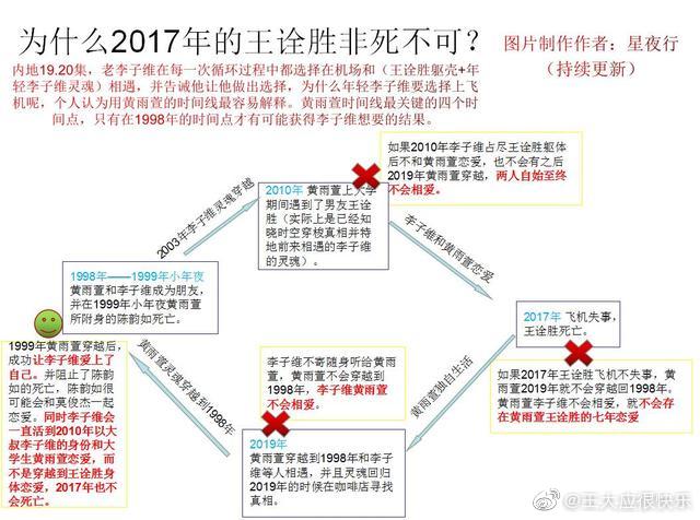 详细解析：如何正确填写DNS设置以优化网络连接速度 (如?如?)-亿动网