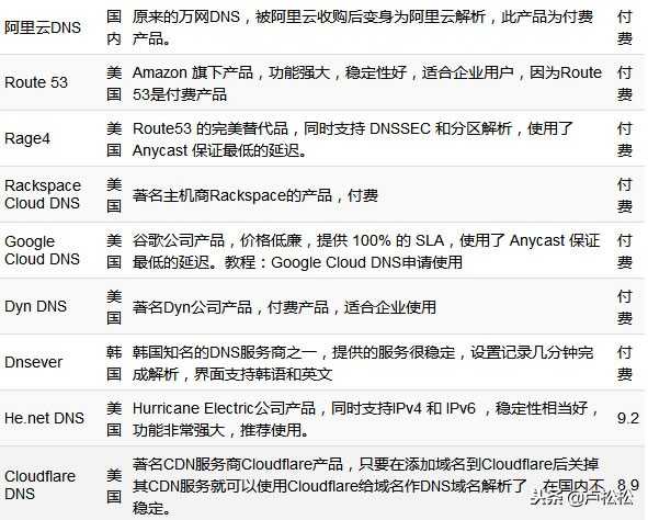 最新域名评估工具推荐：高效判断域名投资机会的必备资源 (最新域名评估标准)-亿动网