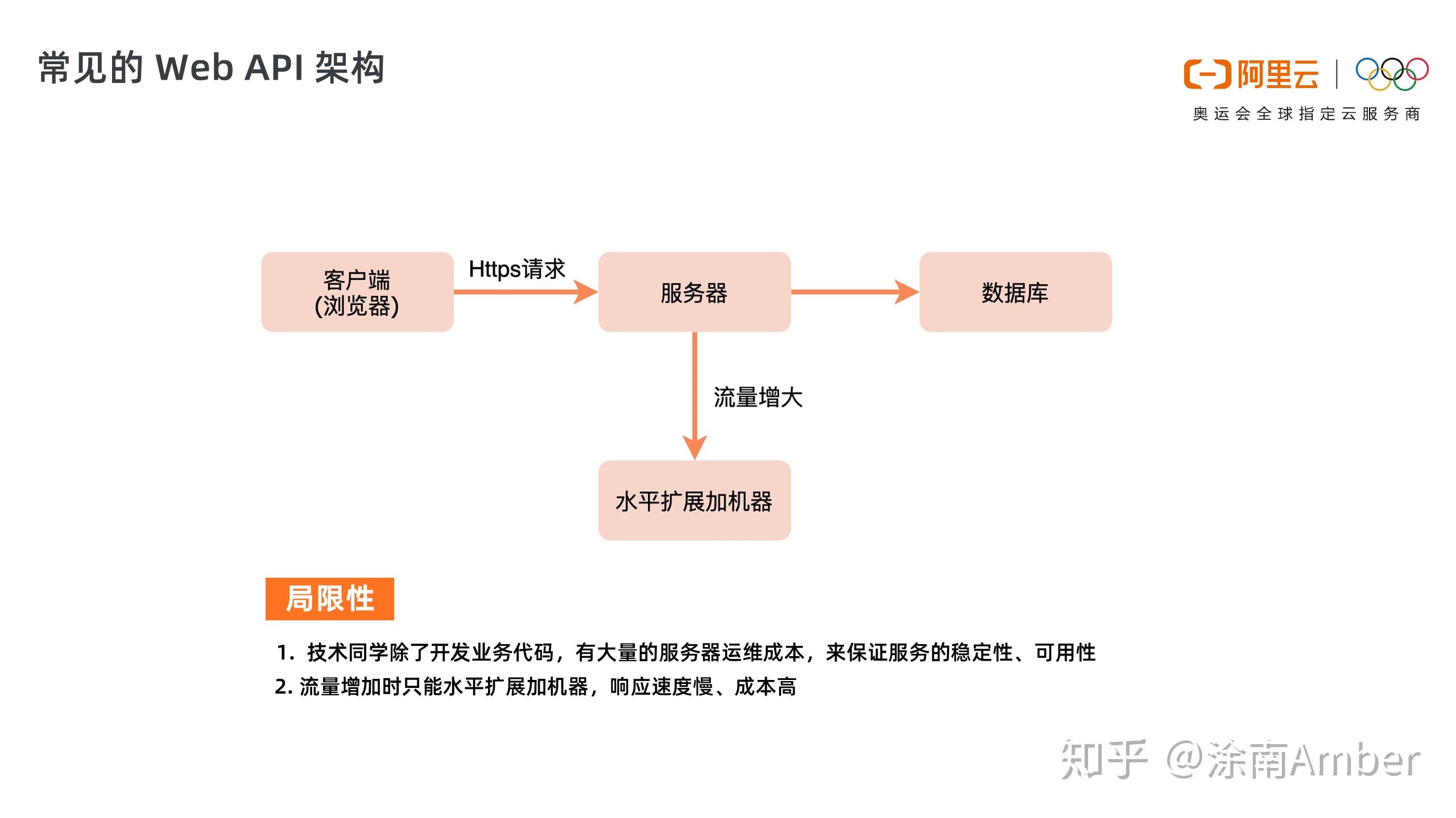 弹性可扩展的云服务器租赁平台，满足多样化业务需求与成本优化-亿动网