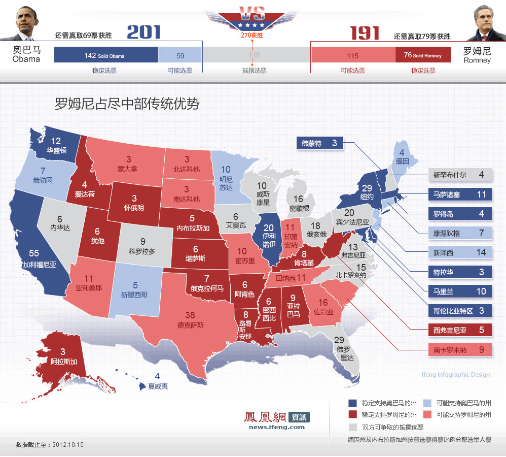 美国主要城市VPS访问速度排行榜：让你的选择更加明智 (美国主要城市分布地图)-亿动网