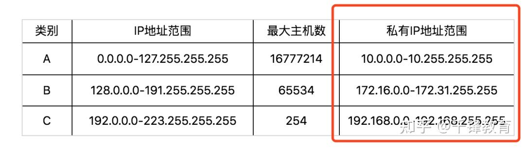 掌握IP地址查看技巧：了解您的网络环境与安全隐患的必备知识 (了解ip地址)-亿动网