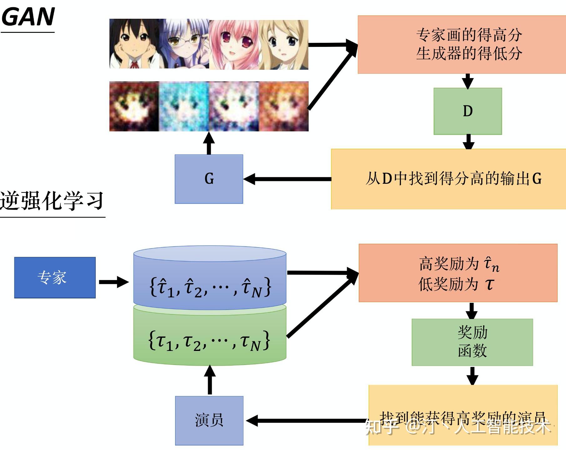 从基础到进阶：一步步教你如何开通并管理二级域名 (从基础到进阶,怎么形容)-亿动网