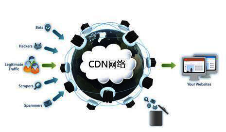 CDN加速使用指南：一步步教你快速部署CDN以提高网页加载速度 (cdn加速使用教程)-亿动网