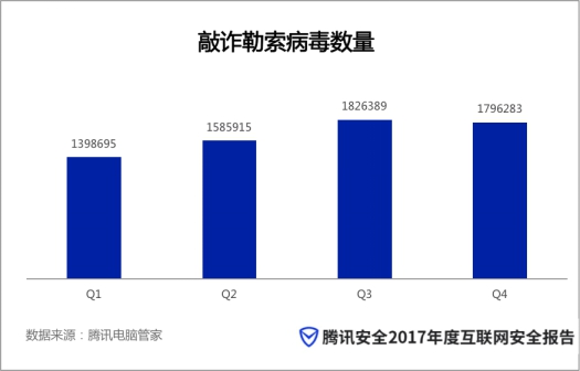 抵御网络攻击的铜墙铁壁：CDN高防服务如何保护您的在线业务免受威胁 (抵御网络攻击中的循环语句)-亿动网