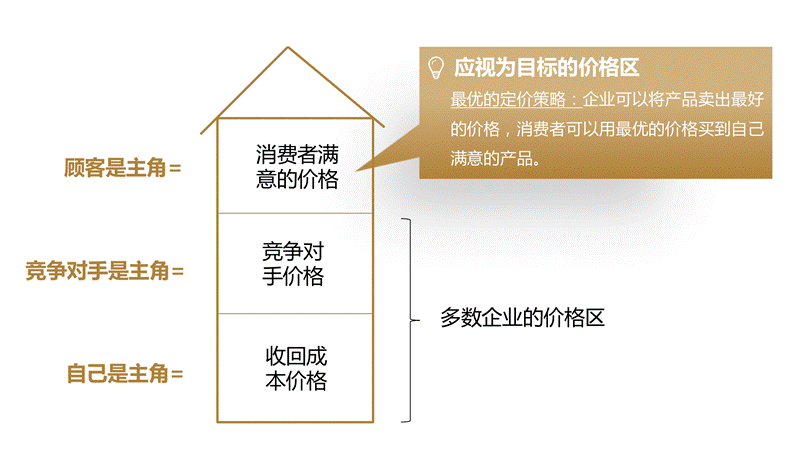 怎样挑选性价比最高的服务器？业内专家为你分享实用技巧 (怎样挑选性价比高的二胡)-亿动网