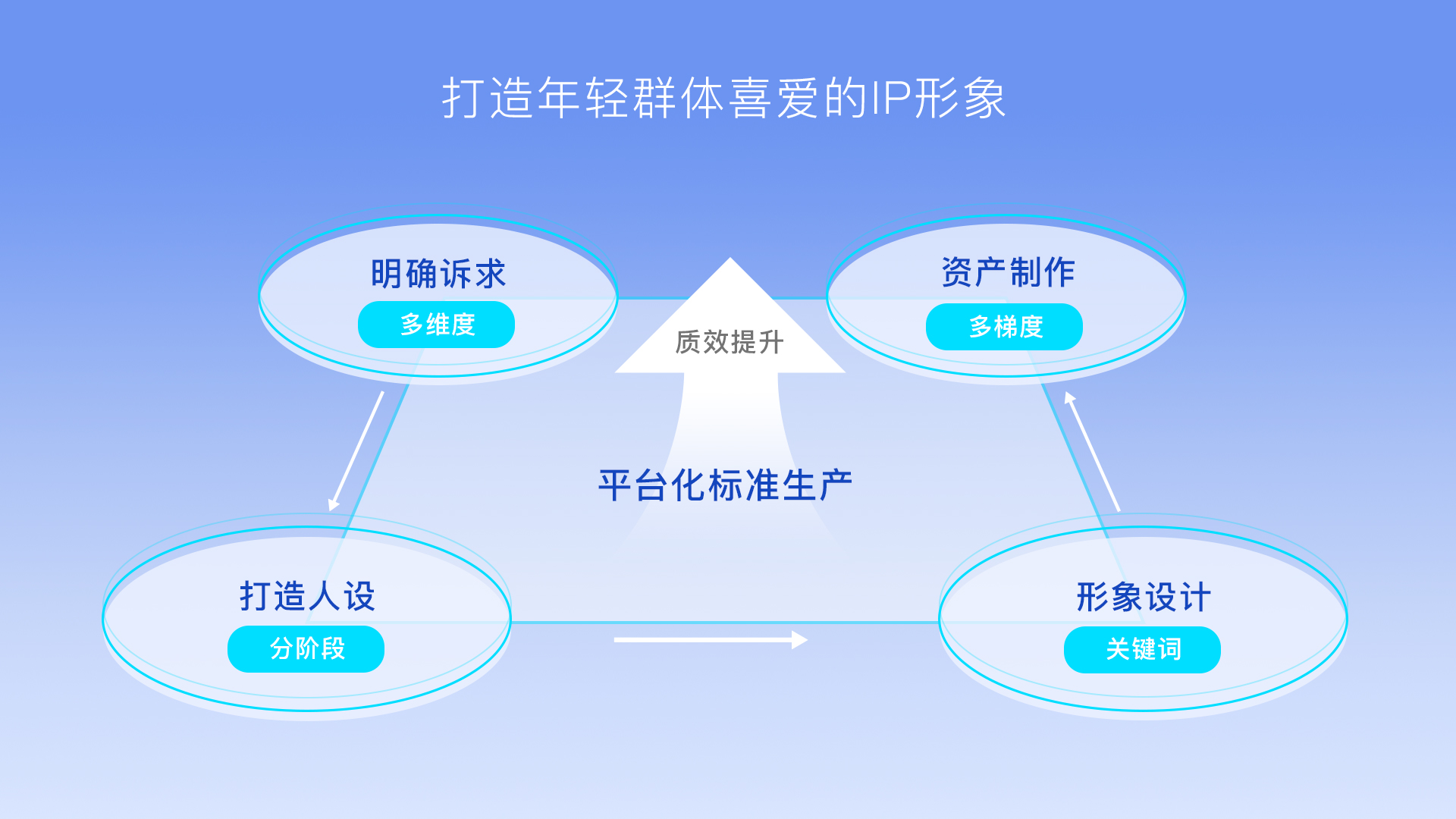 探索ipcom：如何通过创新技术提升网络性能和安全性 (探索IPE差异化体验)-亿动网