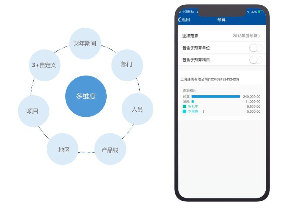 从预算到性能：2023年VPS服务器费用与使用价值的权衡 (预算是从预设的假定出发,提出未来可能的结果和方案)-亿动网