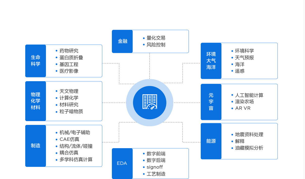 高性能计算需求激增，GPU服务器报价全面解析与推荐 (高性能计算需要掌握什么)-亿动网