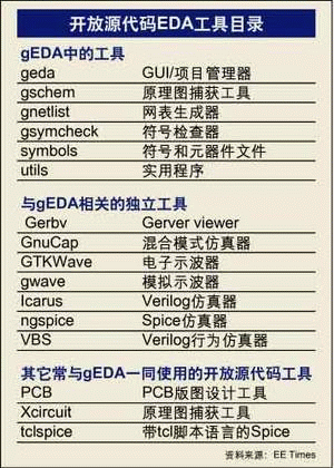 详解GoDaddy域名解析：如何将域名指向您的网站或服务器 (详解golang 反射)-亿动网