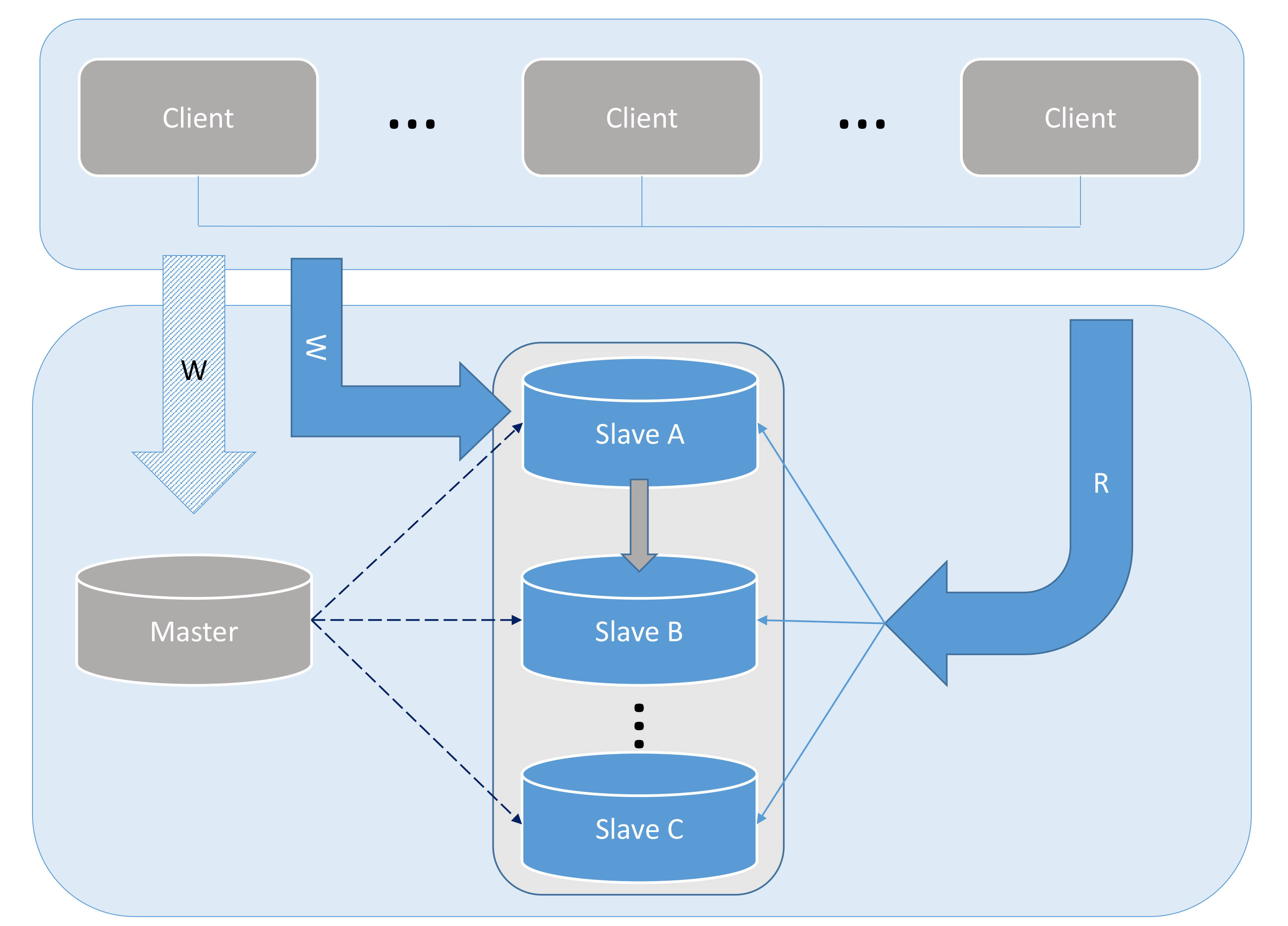 MySQL数据库创建全解析：最佳实践和常见错误的解决方案 (mysql数据库备份与还原)-亿动网