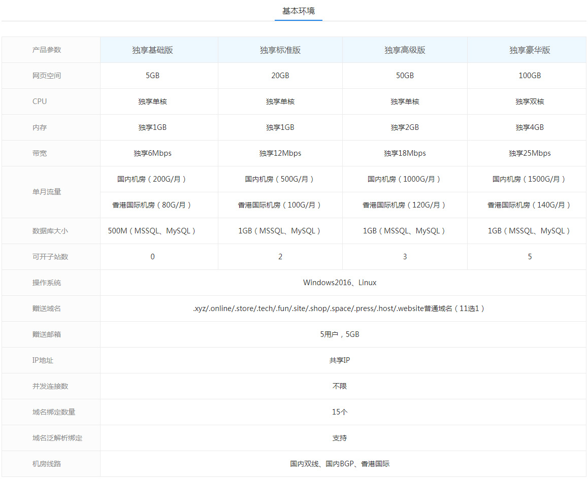 厦门虚拟主机市场分析：如何在竞争激烈的环境中找到最适合的服务提供商 (厦门虚拟主机实体店)-亿动网