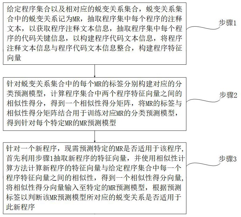 详细解析：如何在GoDaddy上轻松设置域名解析步骤教程 (如?如?)-亿动网