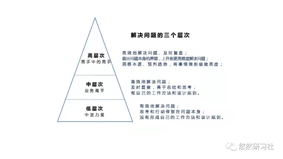 解决网络问题的关键：学会正确设置DNS的方法 (解决网络问题的过程中需要询问用户)-亿动网