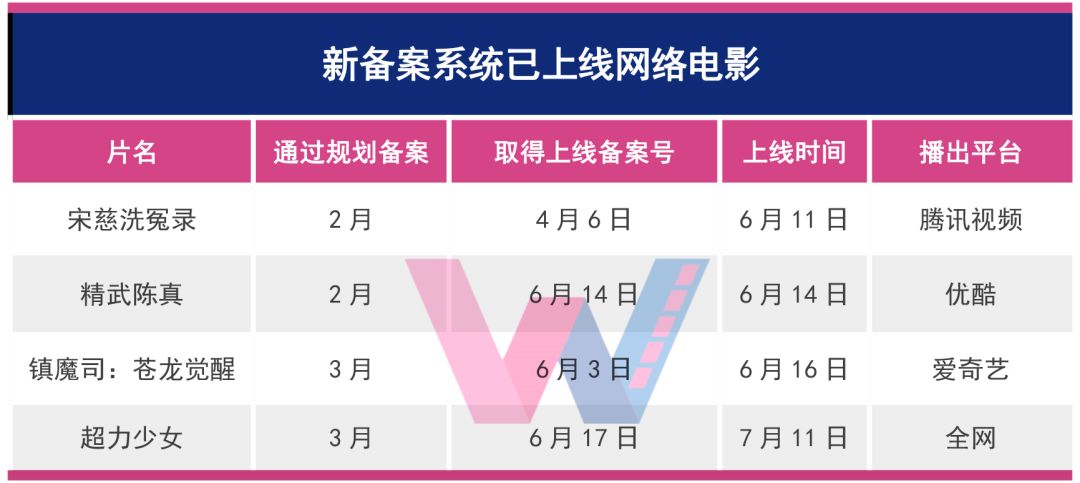 空间备案新规解读：企业应如何应对政策变化与技术挑战 (空间备案是什么意思)-亿动网