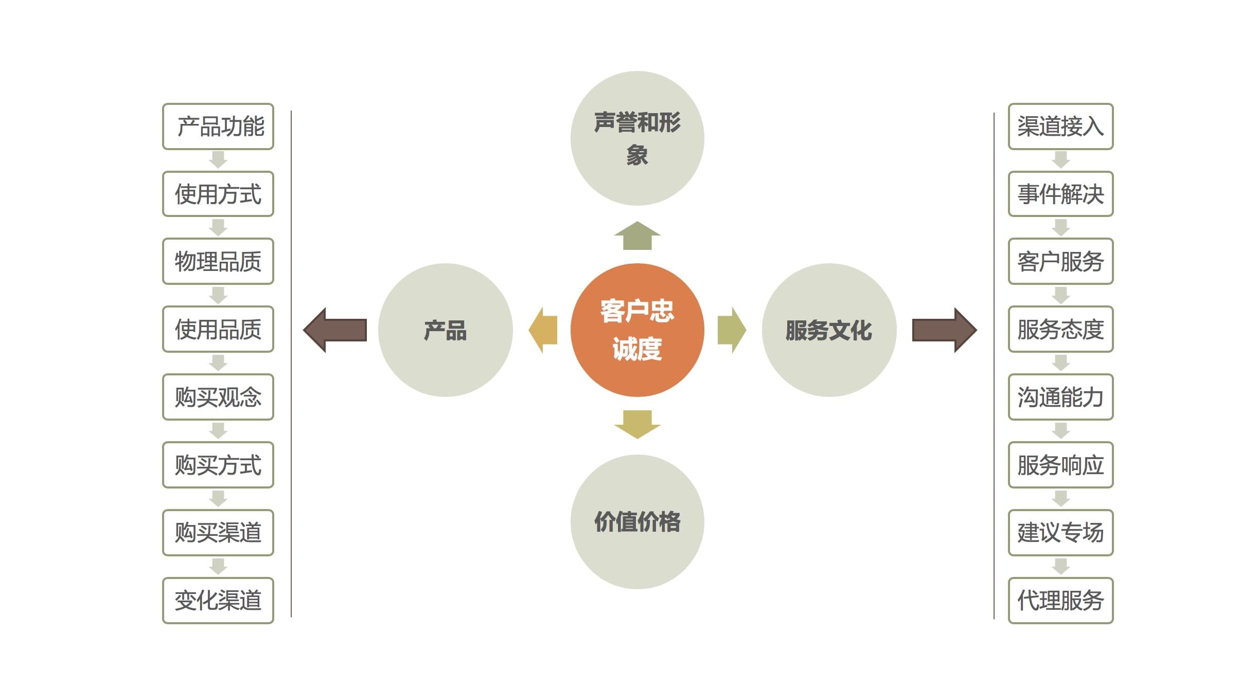 深入探讨服务器版操作系统的最新发展趋势与应用场景 (深入服务理念)-亿动网