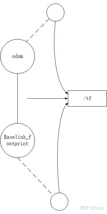 如何为 TFTP 服务器配置 IP 地址：从基础到高级设置的完整指南 (如何为TF卡无法格式化)-亿动网