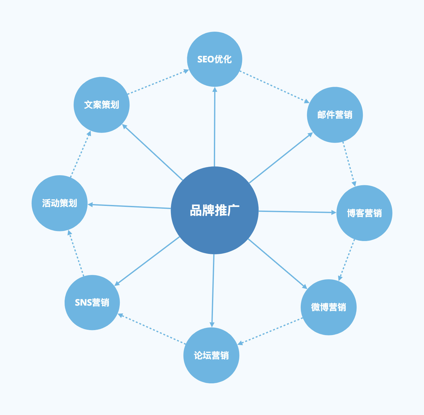 提升工作效率：云服务在企业管理中的应用与最佳实践 (提升工作效率和提高工作质量)-亿动网