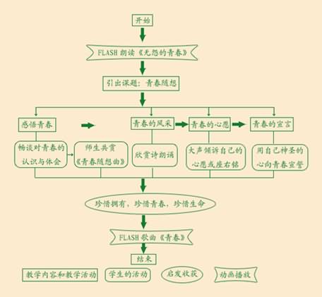 逐步学习：在Windows和Linux上安装MySQL数据库的全面教程 (逐步掌握了业务要领,推动工作)-亿动网