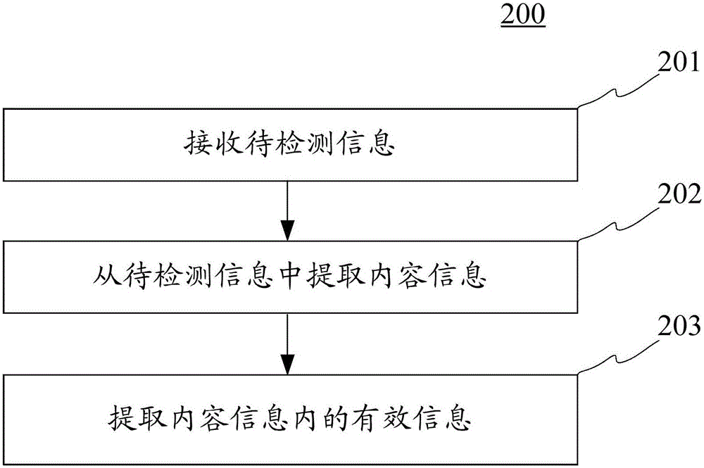 从信息获取到互动体验：空间网站在宇宙探索中的多重角色与意义 (从信息获取到复购流程框架)-亿动网