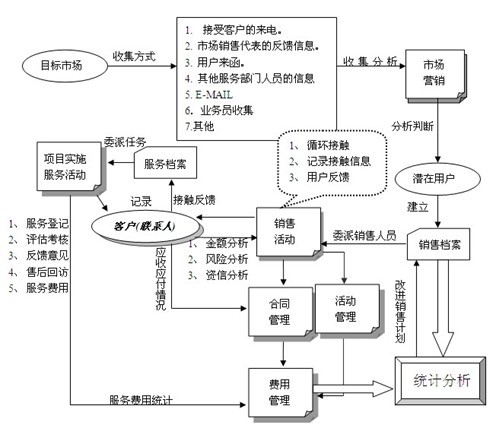 全面了解服务器托管：定义、优势与行业应用案例 (全面了解服务理念)-亿动网