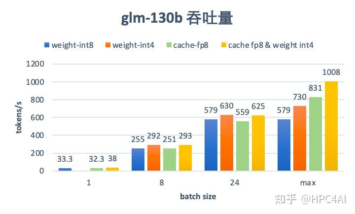 如何优化Linux服务器系统性能：从基础配置到高级管理技巧 (如何优化零效果产品)-亿动网