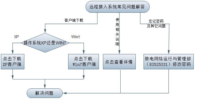 提升远程接入效率的五个技巧：如何在家工作的同时保持高效生产力 (远程接入技术)-亿动网