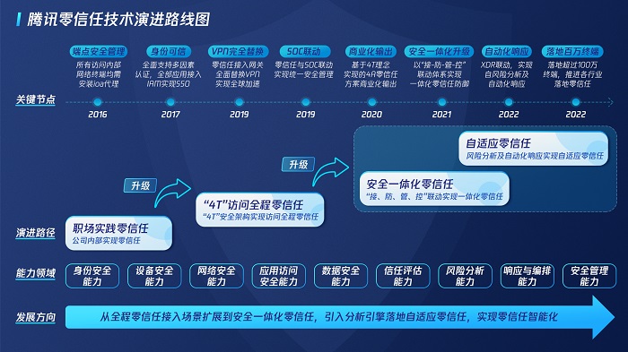 从技术演进到用户体验：深度解析主机平台在全球市场中的地位与前景-亿动网