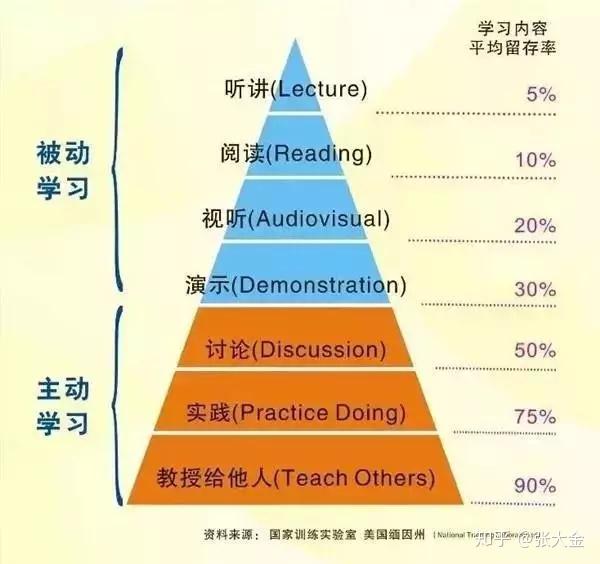 如何高效利用FlashFXP进行文件传输？详细操作步骤分享 (如何高效利用时间)-亿动网