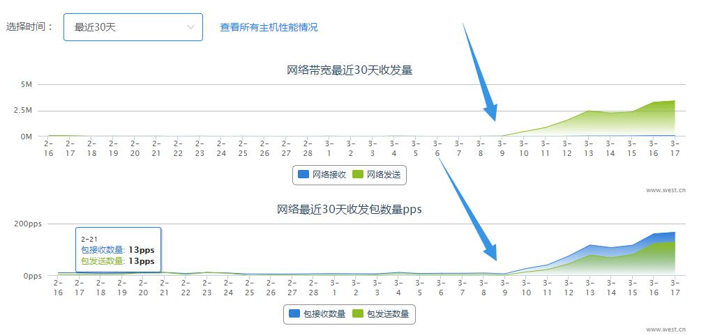 域名转出密码的作用与技巧：确保你的域名安全转出的关键要素 (域名转出密码是什么)-亿动网