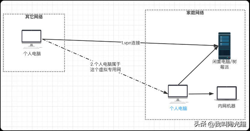 如何使用VPS安全登录YouTube，突破地域限制，畅享全球视频资源 (如何使用VLOOKUP函数)-亿动网