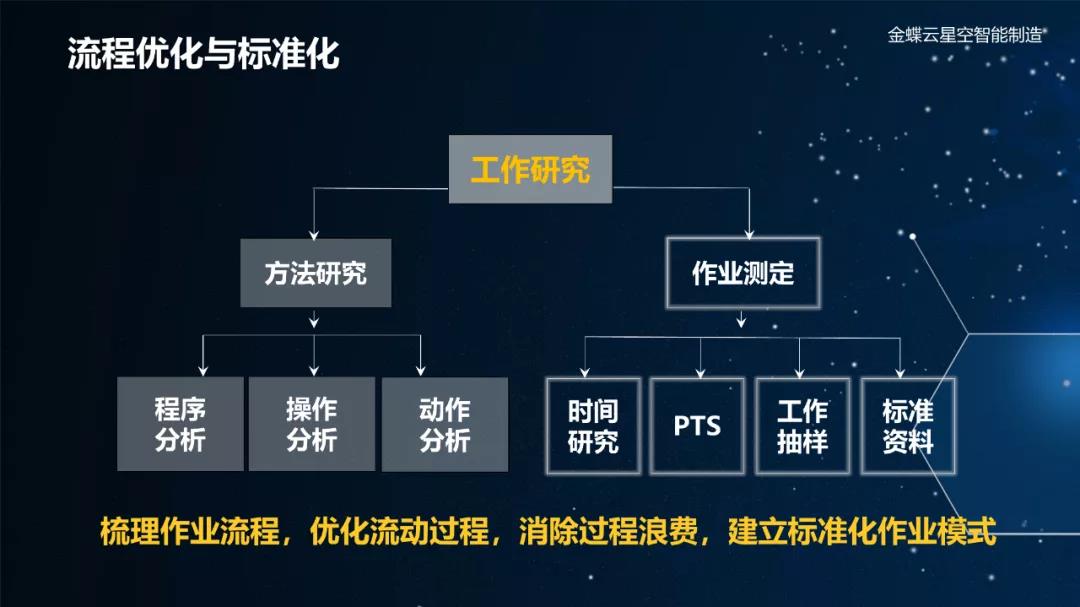 优化企业数字化转型：如何在云南选择合适的服务器租用方案 (企业数字化解决方案)-亿动网