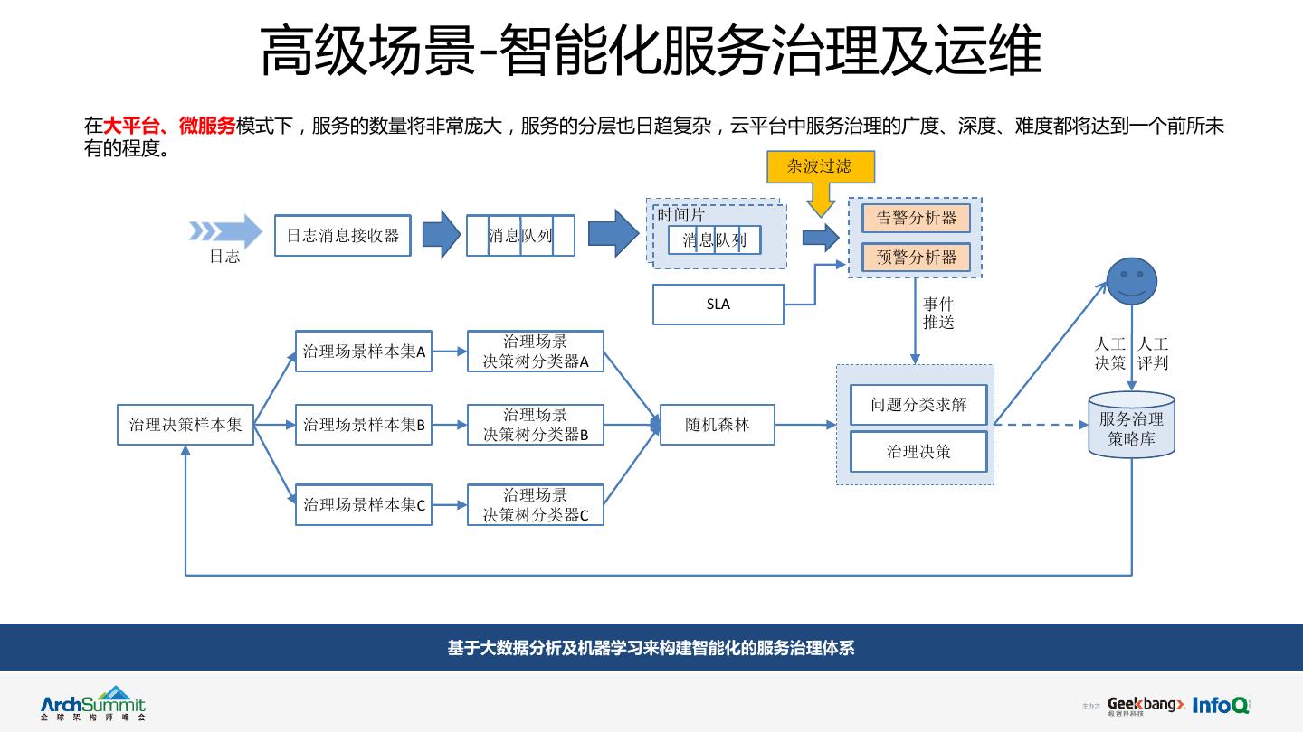 如何解决服务器忘记密码的问题：十大有效方法解析 (如何解决服务态度问题)-亿动网